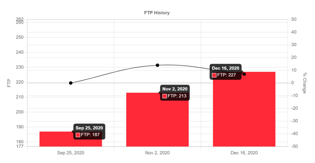 FTP Test Ride