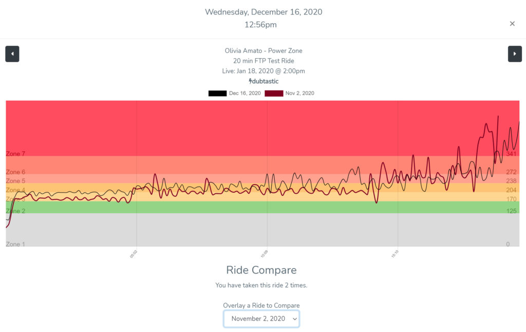 FTP Test Ride