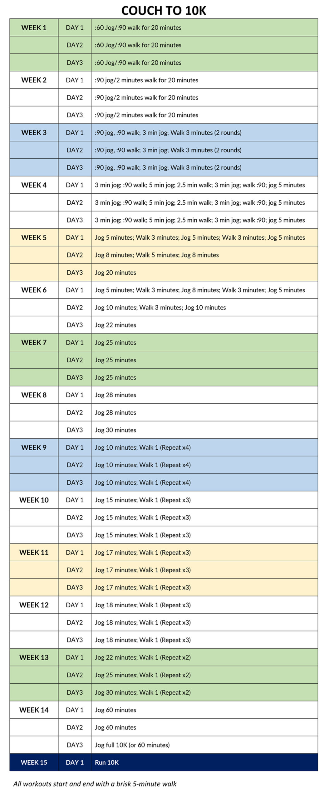 C210K Training Plan